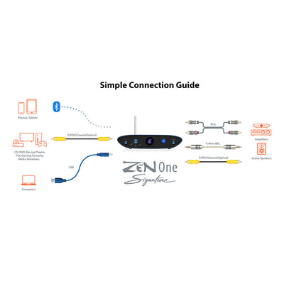 iFi Audio ZEN One Signature DAC with Bluetooth, USB, and S/PDIF