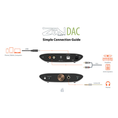 iFi Audio ZEN Air DAC Hi-res Desktop USB DAC and Headphone Amp