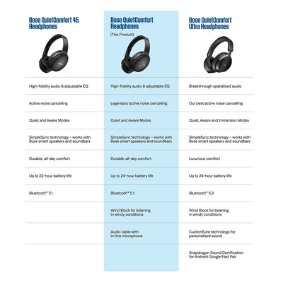 Bose QuietComfort Headphones with Active Noise Cancellation (Cypress Green)